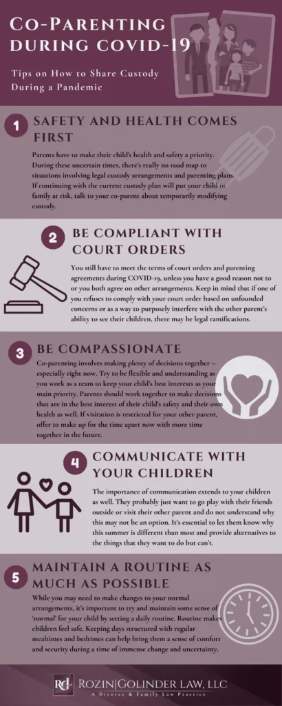 Co-Parenting During COVID-19: How to Share Custody a Pandemic (Infographic)